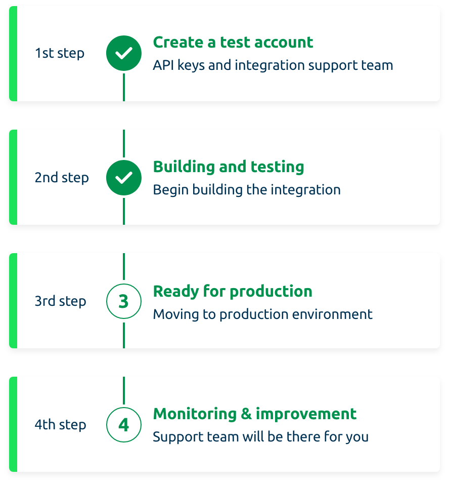 i-integration-process-8153