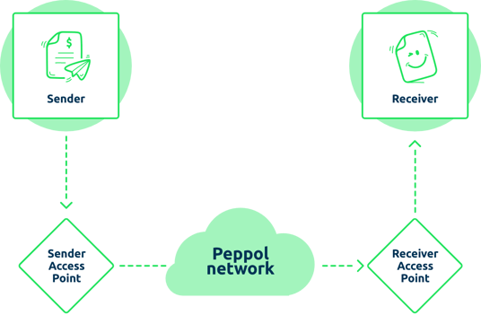 i-peppol-8097