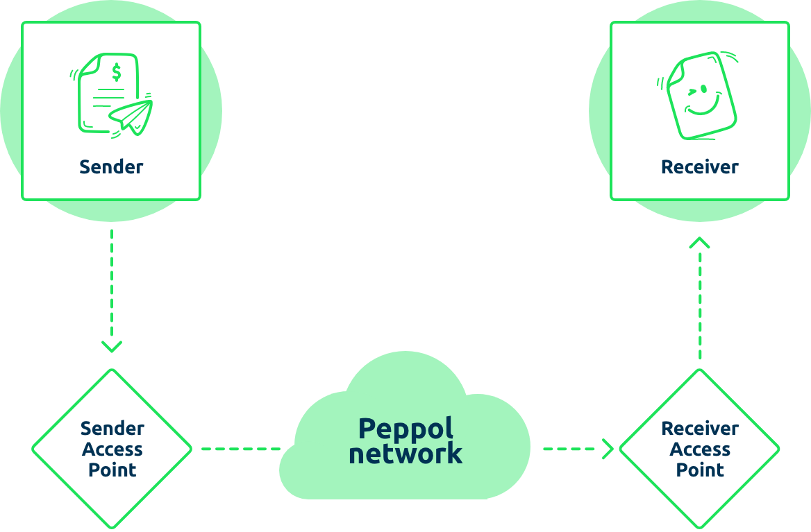 i-peppol-8097